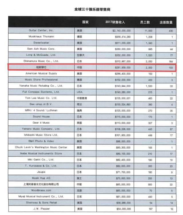 2018&middot;柏斯的"回答"丨 提升&middot;品质与服务